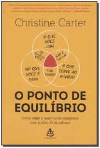 O ponto de equilíbrio